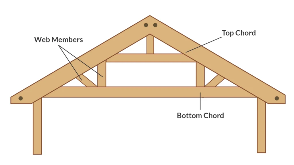 What Are Attic Trusses and How Are They Used in Home Construction