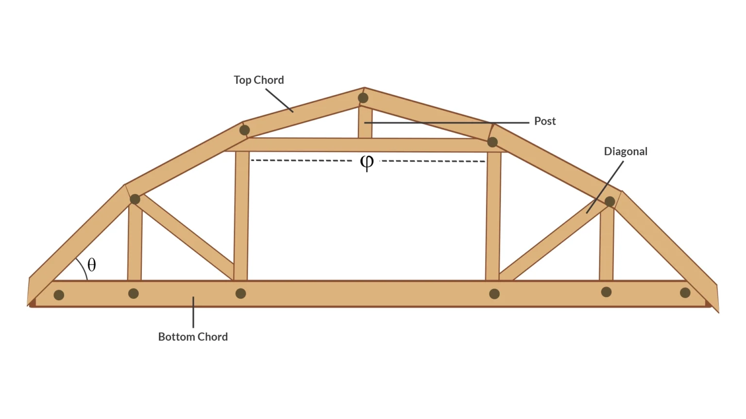 Cross Gable Roof Trusses