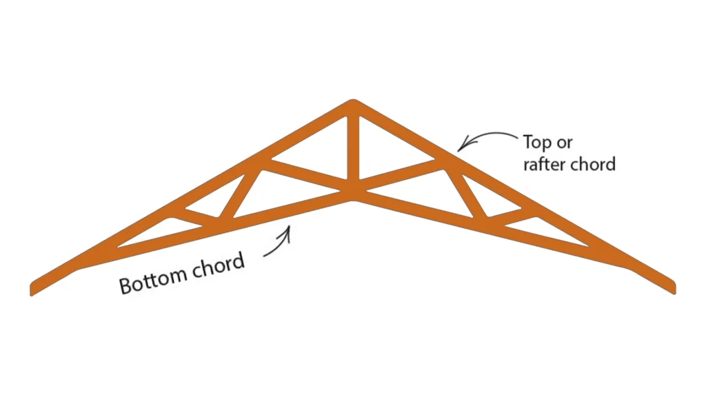What is a Scissor Truss