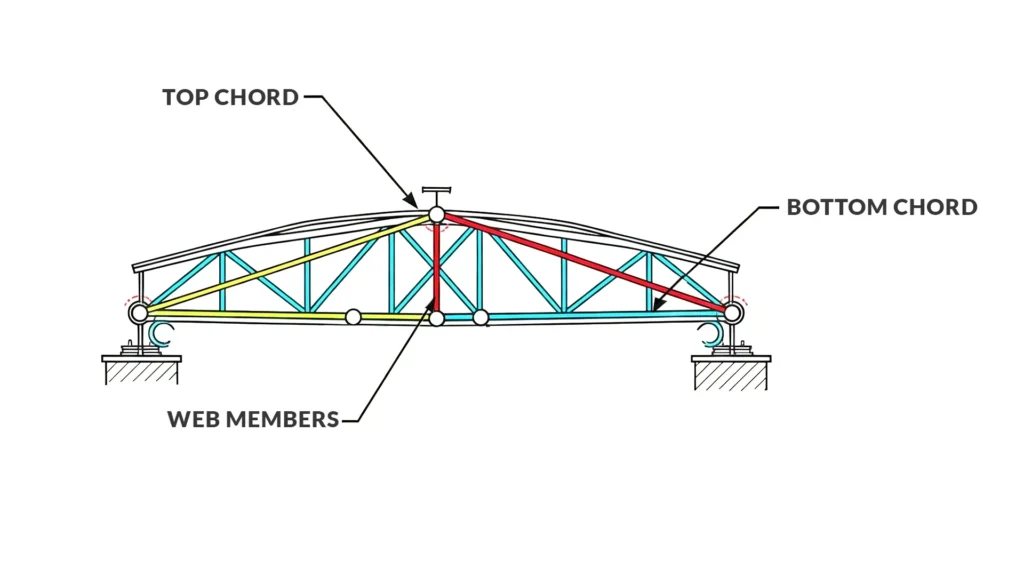 Designing a Girder Truss: Key Specifications You Need to Know