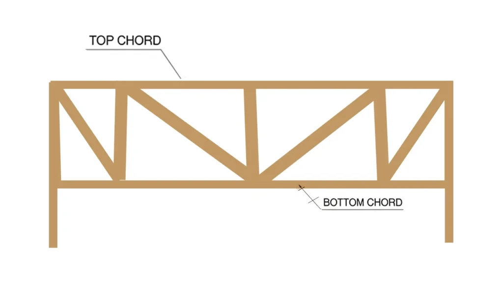 What Is a Parallel Chord Truss?