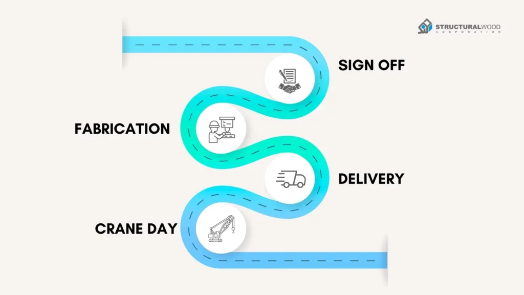 Order Ahead and Lock Dates