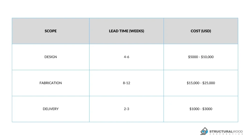 Request a Complete Quote With Full Specs- Commercial Roof Truss Contractors