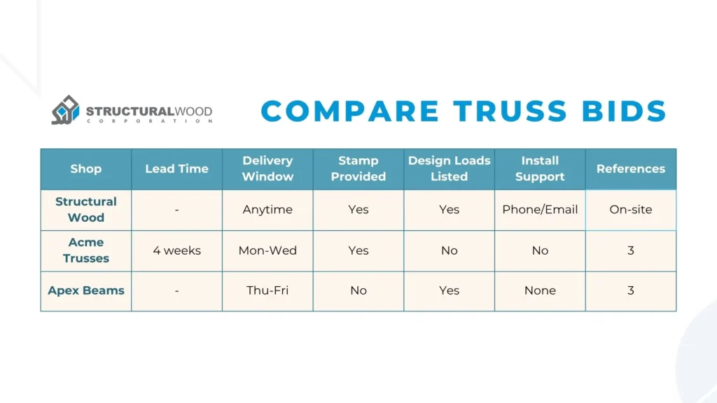 Steps to Find the Best Truss Builder Near Waddington, NY- Custom Roof Truss Builders